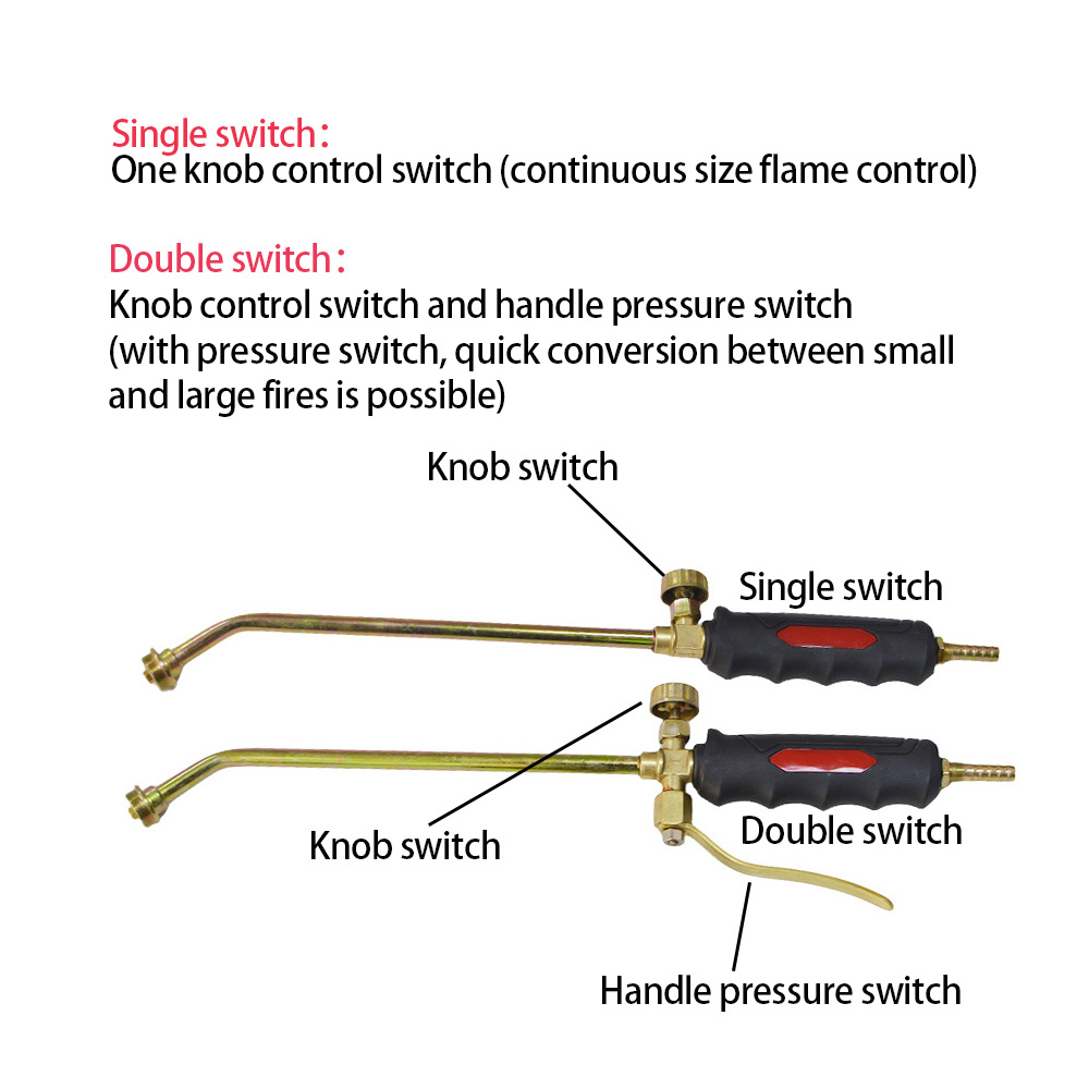 Lanciafiamme GPL Torcia a gas  - Home Cooking Gas recensione e prezzo